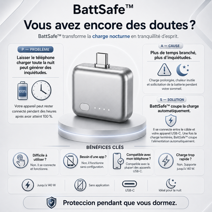 BattSafe™ Le Régulateur de Charge Intelligent