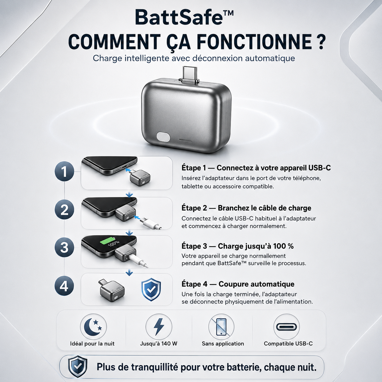 BattSafe™ Le Régulateur de Charge Intelligent