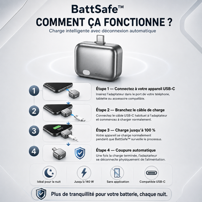 BattSafe™ Le Régulateur de Charge Intelligent