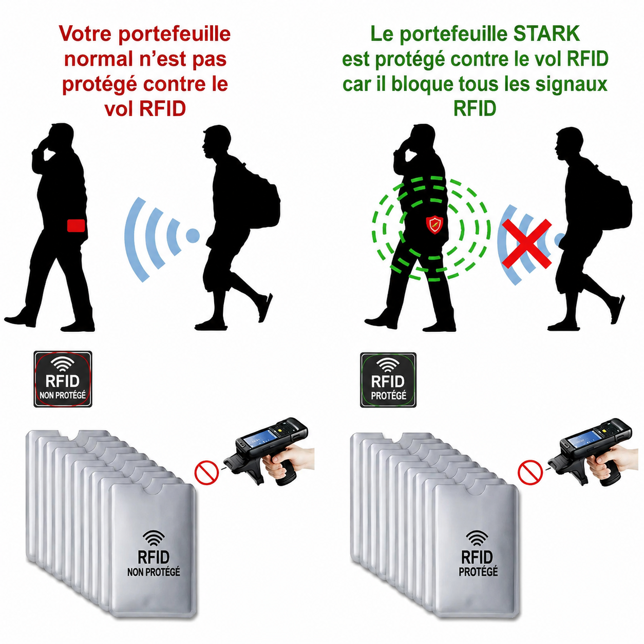 CARDGUARD™ -Lot de 10 pochettes anti-piratage RFID